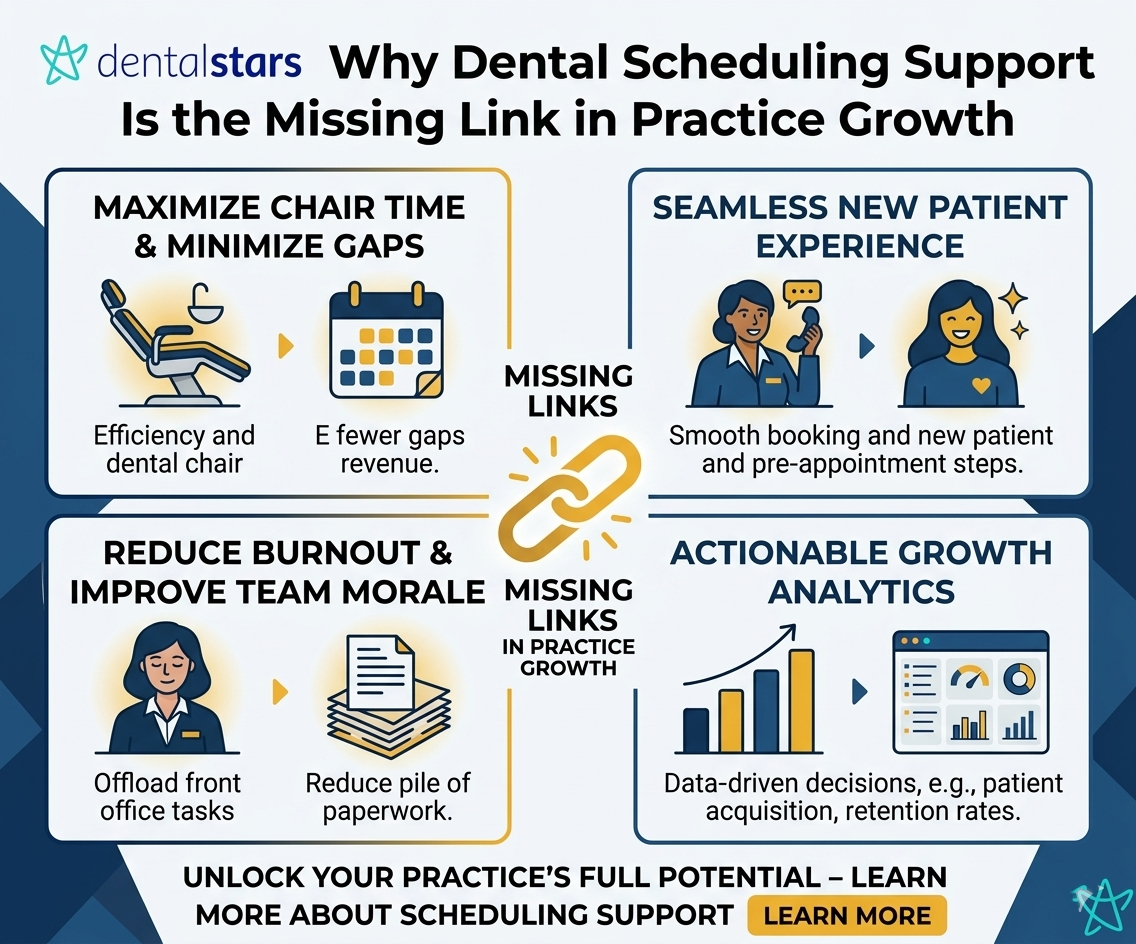 dental scheduling support